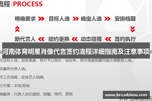 河南体育明星肖像代言签约流程详细指南及注意事项