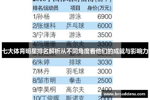 七大体育明星排名解析从不同角度看他们的成就与影响力