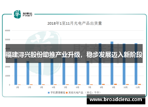 福建浔兴股份助推产业升级，稳步发展迈入新阶段